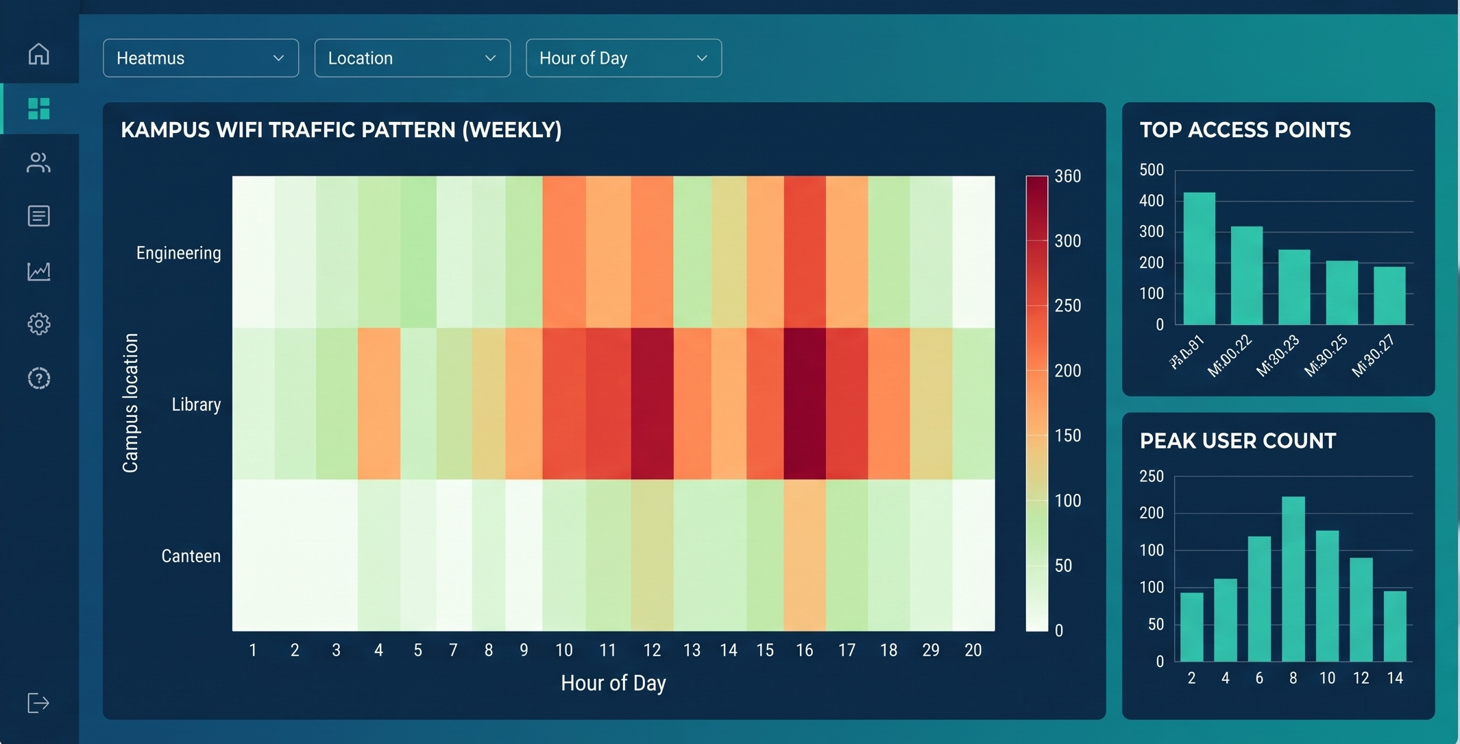 Smart Tourism System & QR Analytics